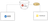 PIVOT from Redshift using S3